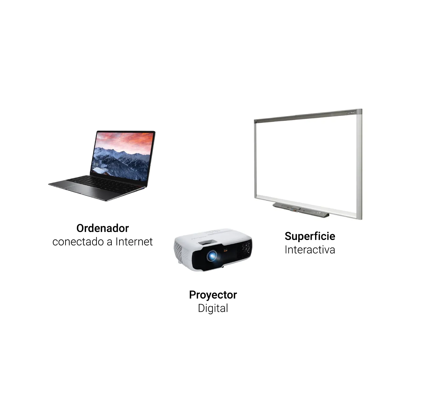 Pizarras digitales en la educación