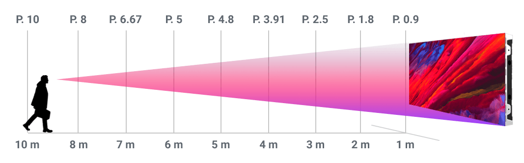Calcular distancia de visualización de una pantalla LED
