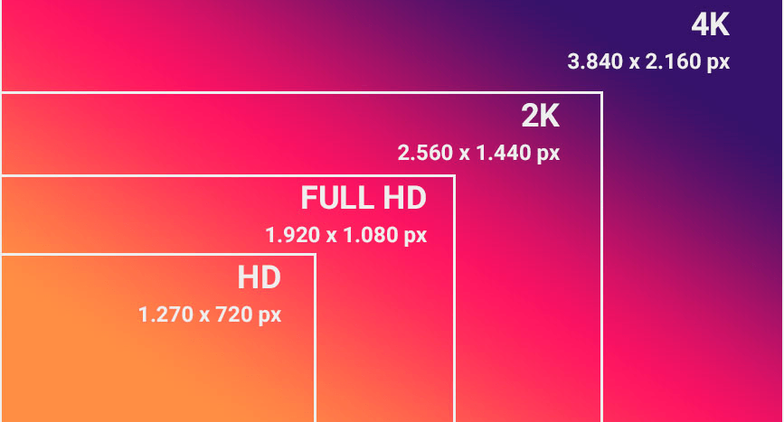 Resolución de una pantalla LED