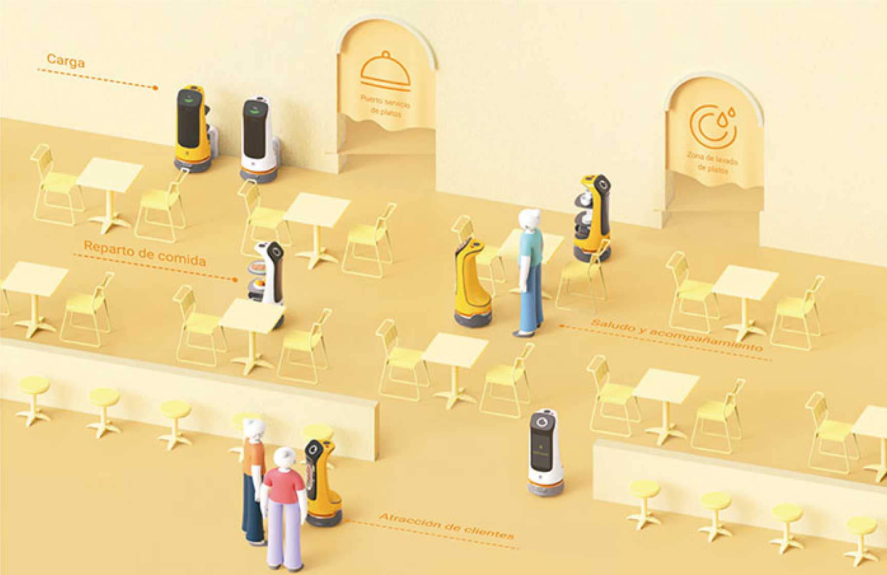 robot para restaurantes
