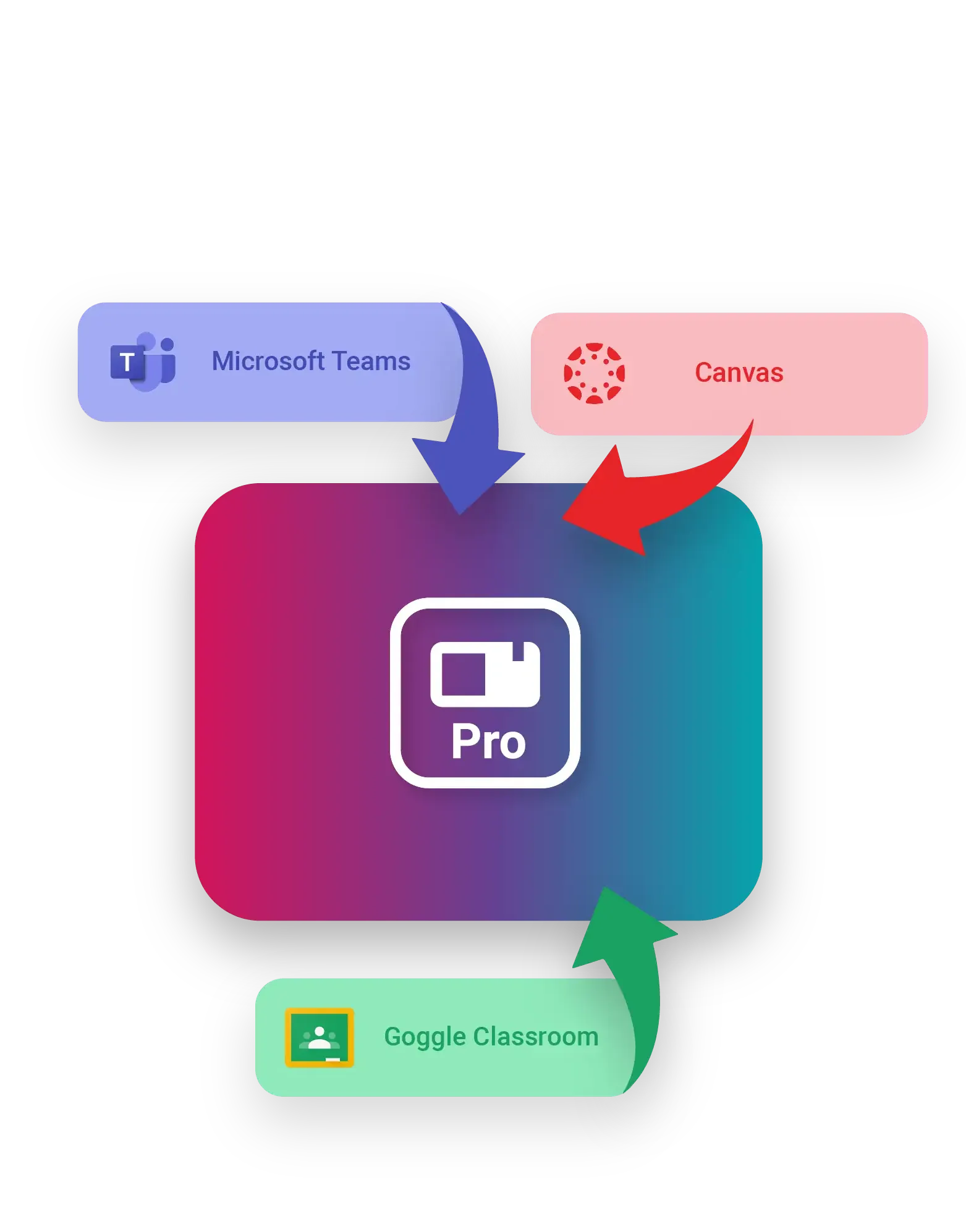 software-educativo-edsuite.synetech-class.pro.image_alt